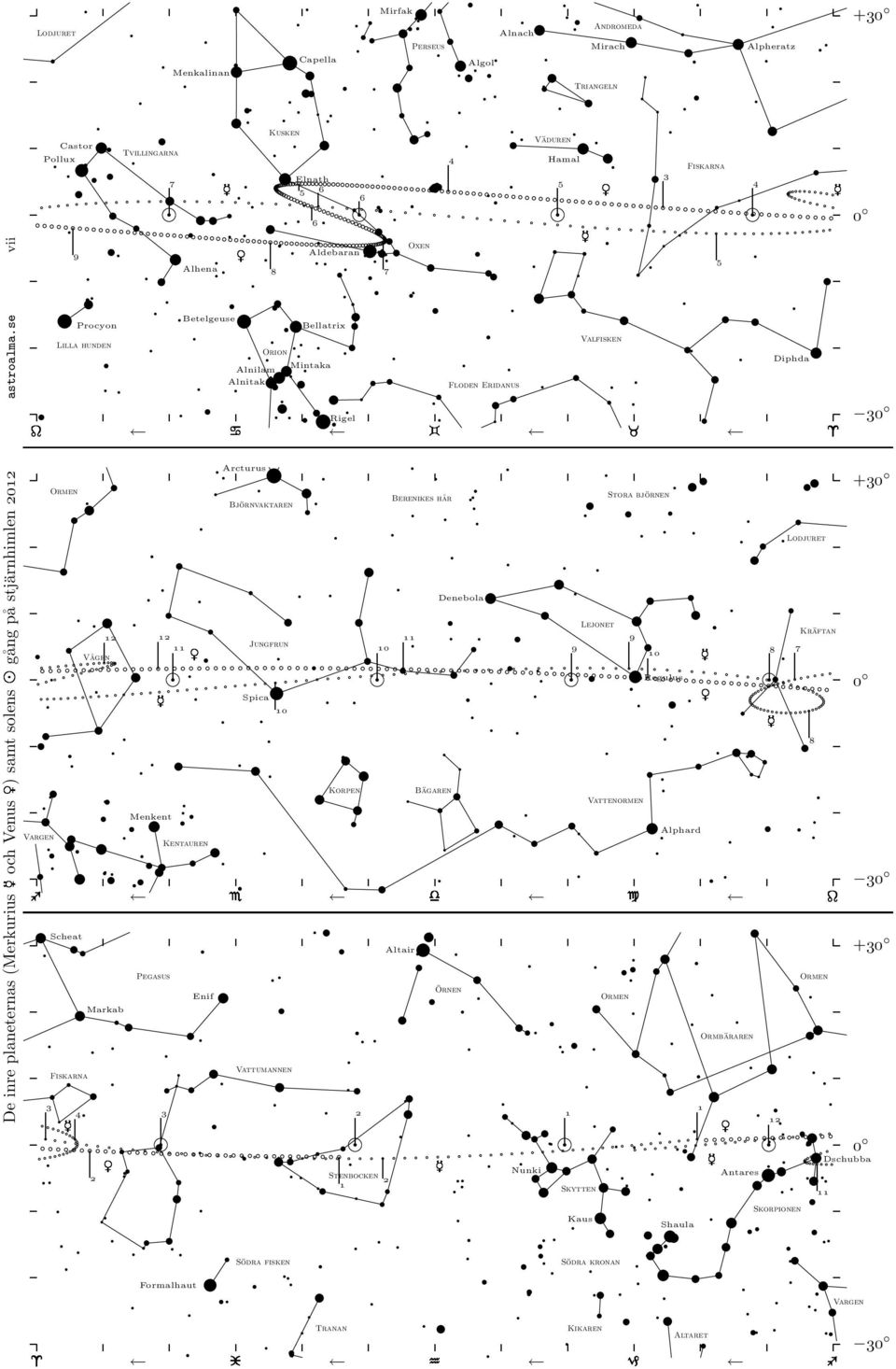 Spica 0 Capella Elnath Aldebaran Bellatrix Mintaka Rigel Korpen Mirfak 0 Altair Perseus Oxen Berenikes hår Bägaren Algol Alnach Floden Eridanus Denebola Andromeda Mirach Triangeln