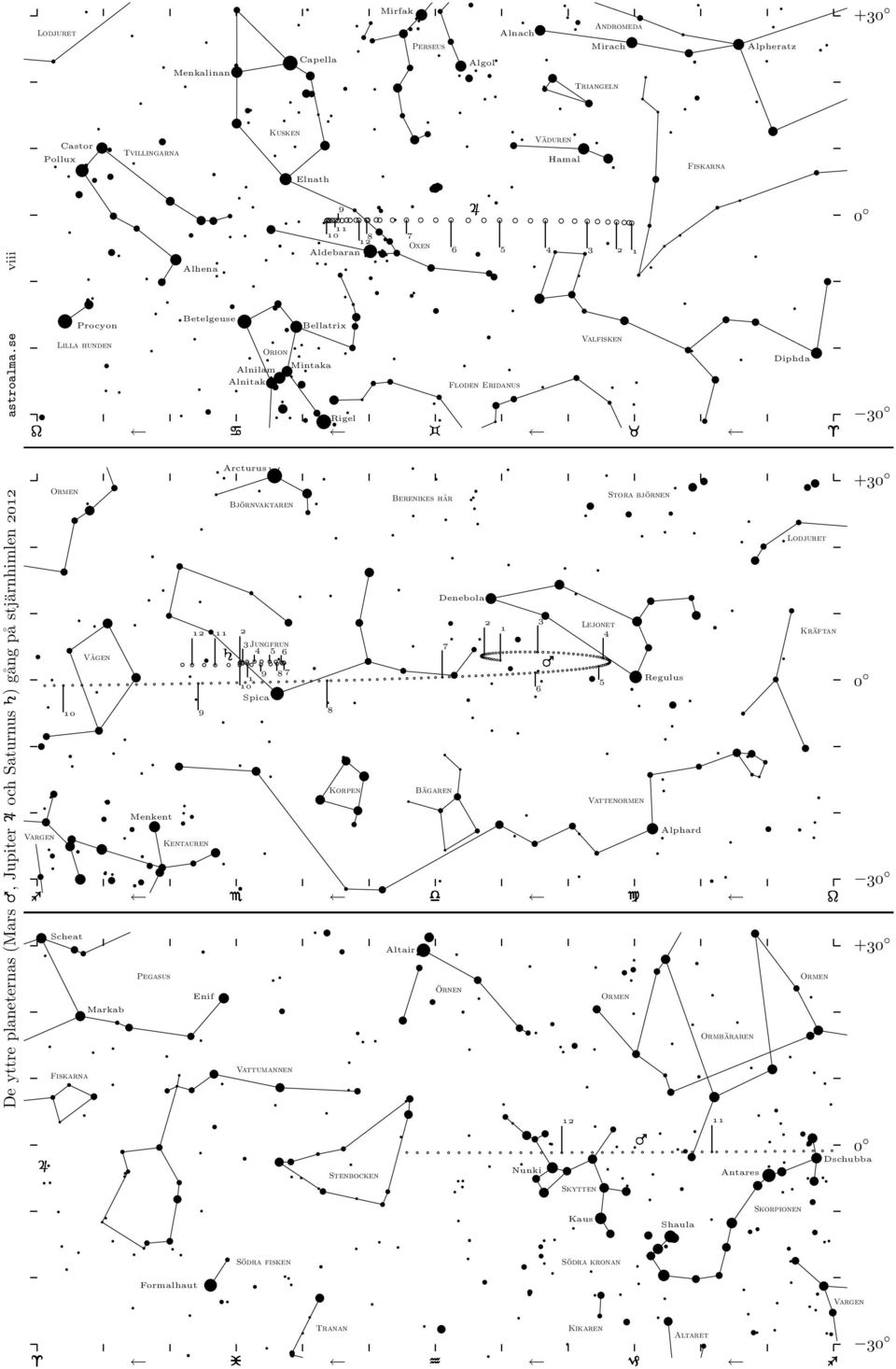 Betelgeuse Kentauren Enif Arcturus Orion Alnilam Alnitak Björnvaktaren Jungfrun 0 Spica Vattumannen Bellatrix Mintaka Rigel Korpen Stenbocken Berenikes hår Altair Bägaren Örnen Algol