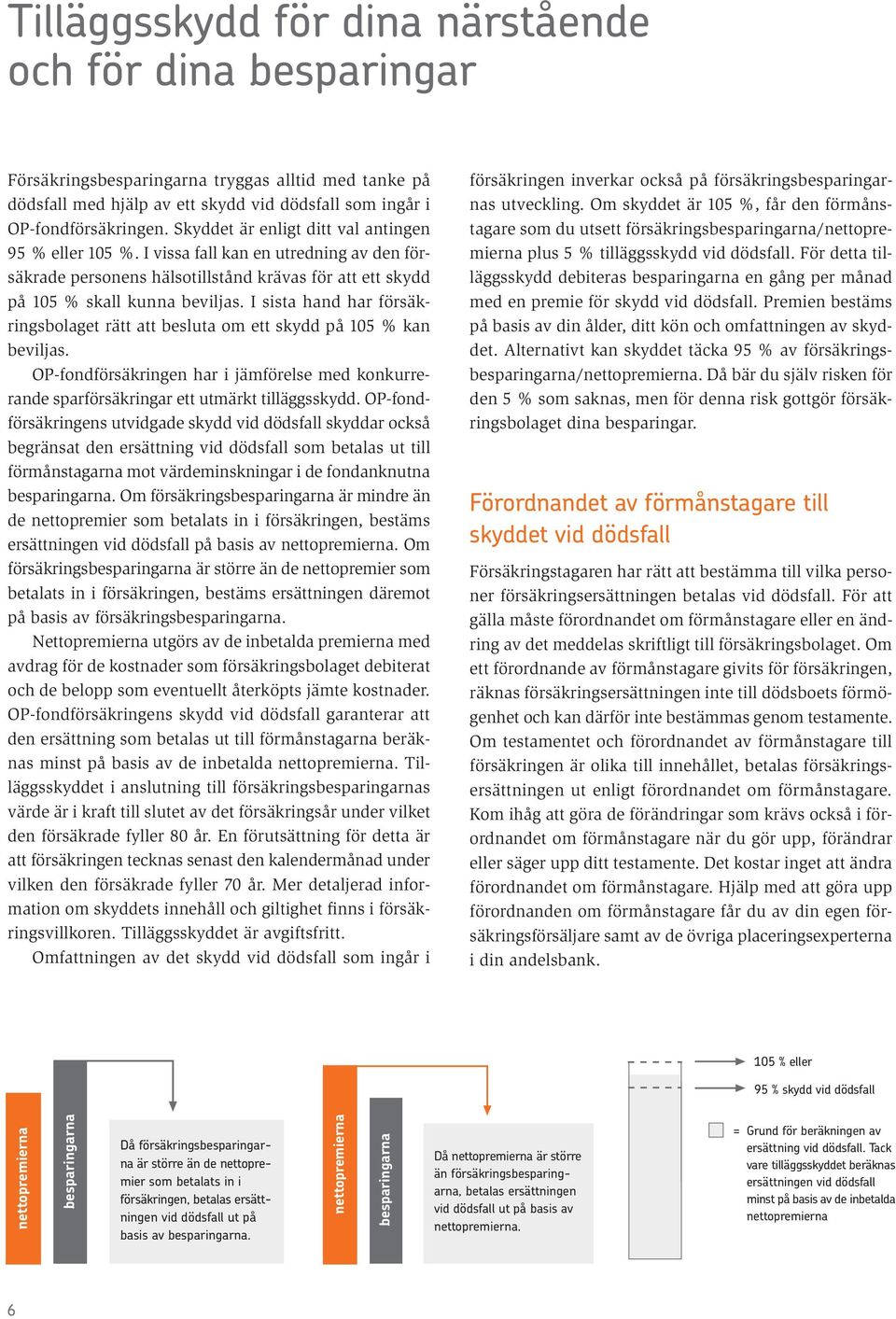 I sista hand har försäkringsbolaget rätt att besluta om ett skydd på 105 % kan beviljas. OP-fondförsäkringen har i jämförelse med konkurrerande sparförsäkringar ett utmärkt tilläggsskydd.