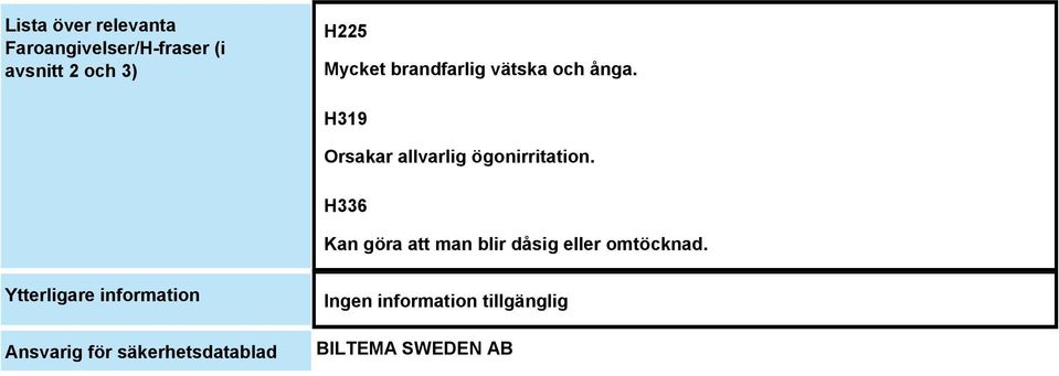 H319 Orsakar allvarlig ögonirritation.