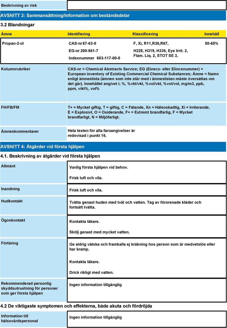 2, STOT SE 3, 50-65% Kolumnrubriker CAS-nr = Chemical Abstracts Service; EG (Einecs- eller Elincsnummer) = European inventory of Existing Commercial Chemical Substances; Ämne = Namn enligt ämneslista