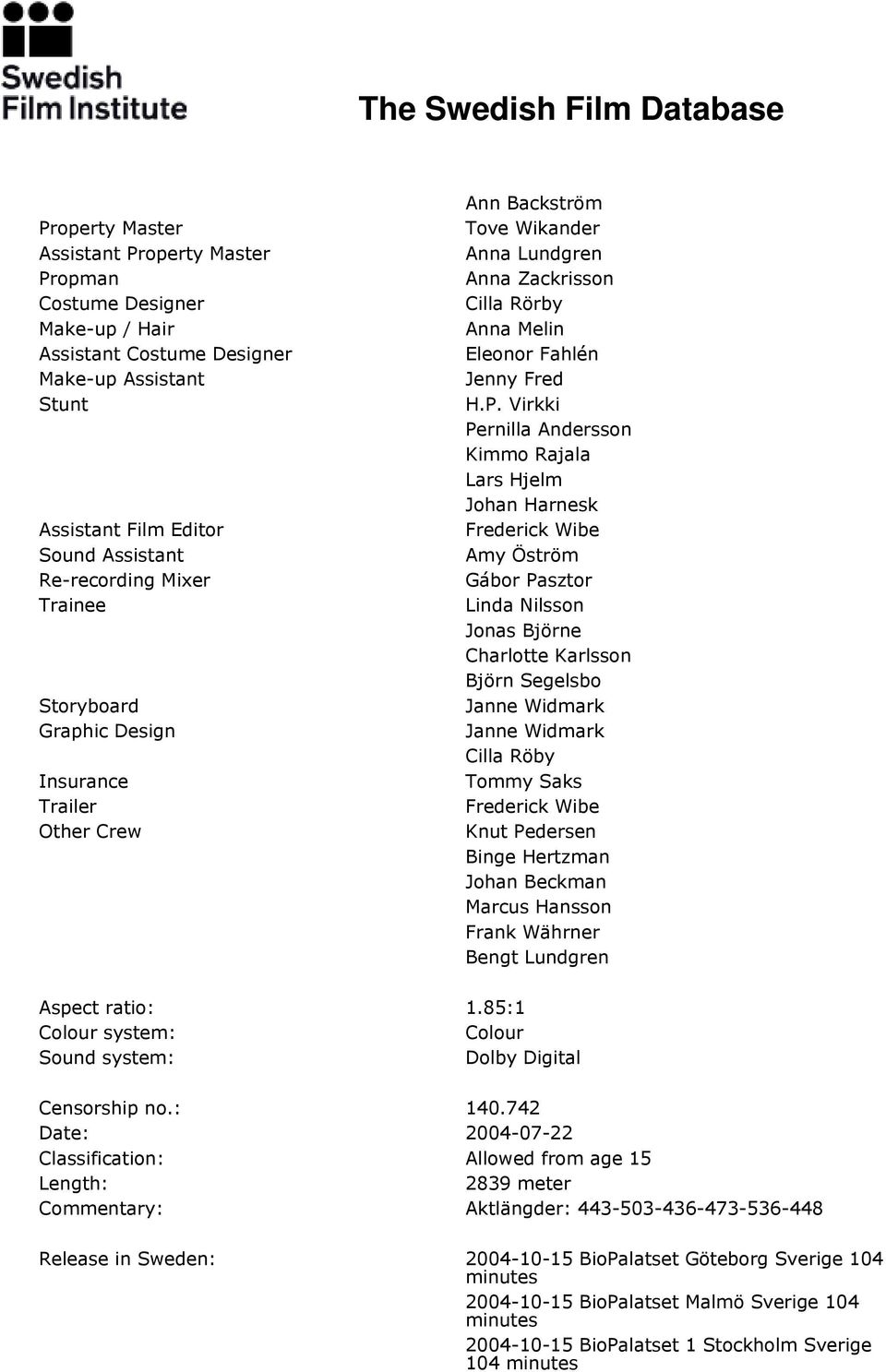 Virkki Pernilla Andersson Kimmo Rajala Lars Hjelm Johan Harnesk Frederick Wibe Amy Öström Linda Nilsson Jonas Björne Charlotte Karlsson Björn Segelsbo Janne Widmark Janne Widmark Cilla Röby Tommy