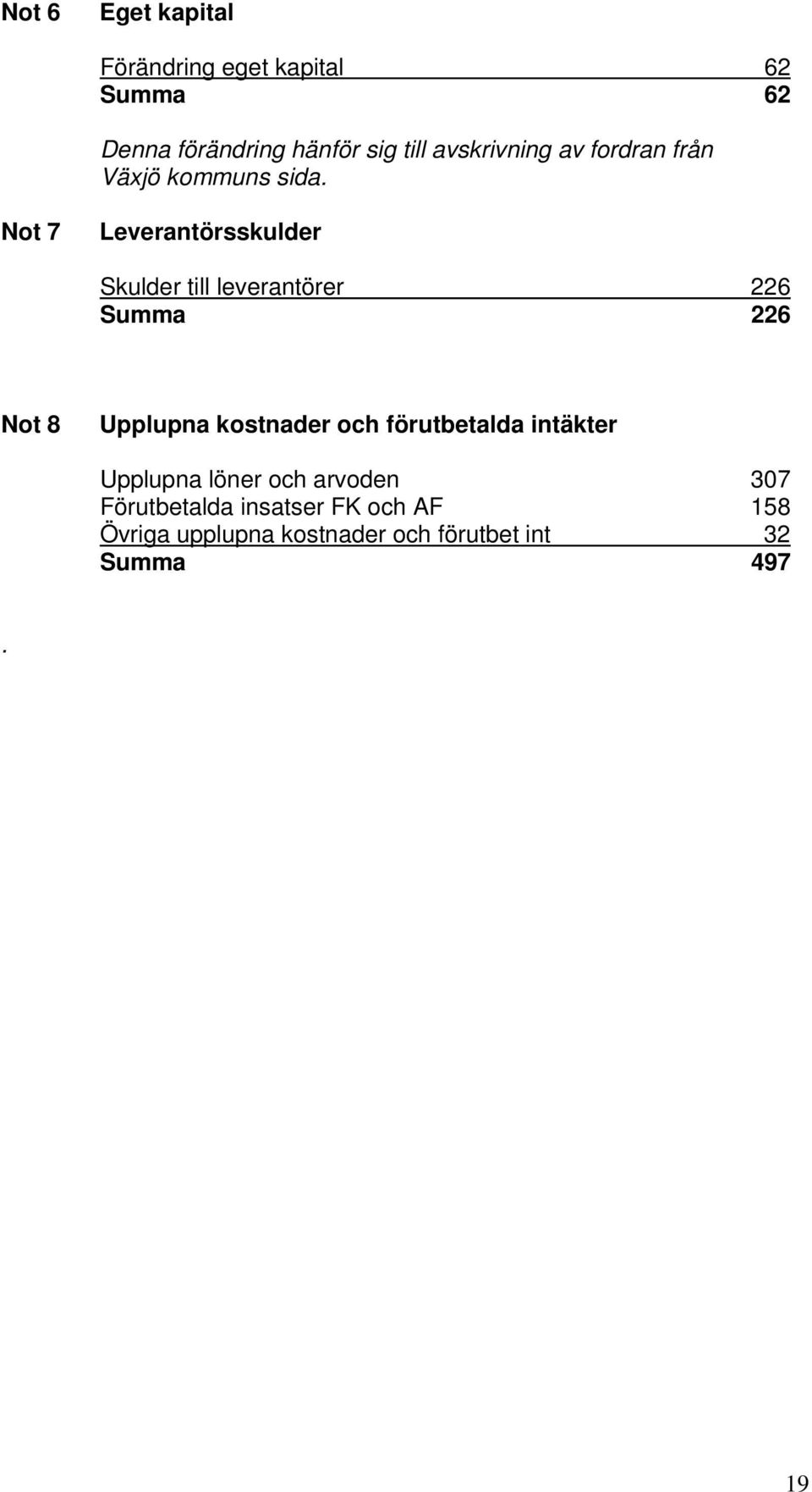 Not 7 Leverantörsskulder Skulder till leverantörer 226 Summa 226 Not 8 Upplupna kostnader och