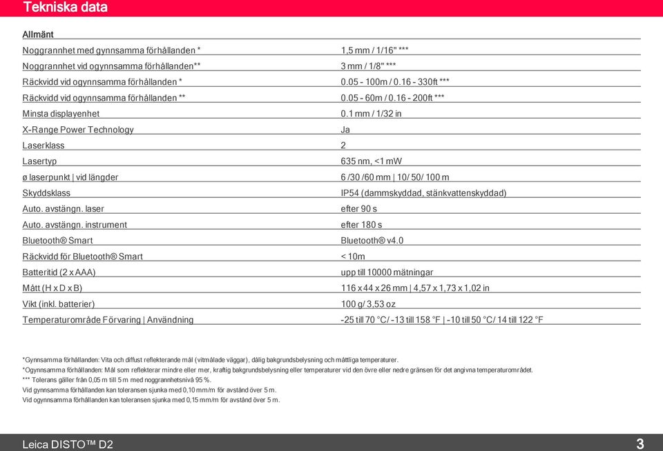 1 mm / 1/32 in X-Range Power Technology Ja Laserklass 2 Lasertyp 635 nm, <1 mw ø laserpunkt vid längder 6 /30 /60 mm 10/ 50/ 100 m Skyddsklass IP54 (dammskyddad, stänkvattenskyddad) Auto. avstängn.