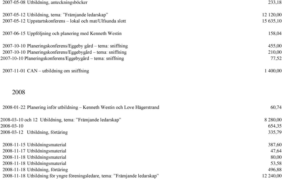 Planeringskonferens/Eggebygård tema: sniffning 77,52 2007-11-01 CAN utbildning om sniffning 1 400,00 2008 2008-01-22 Planering inför utbildning Kenneth Westin och Love Hägerstrand 60,74 2008-03-10