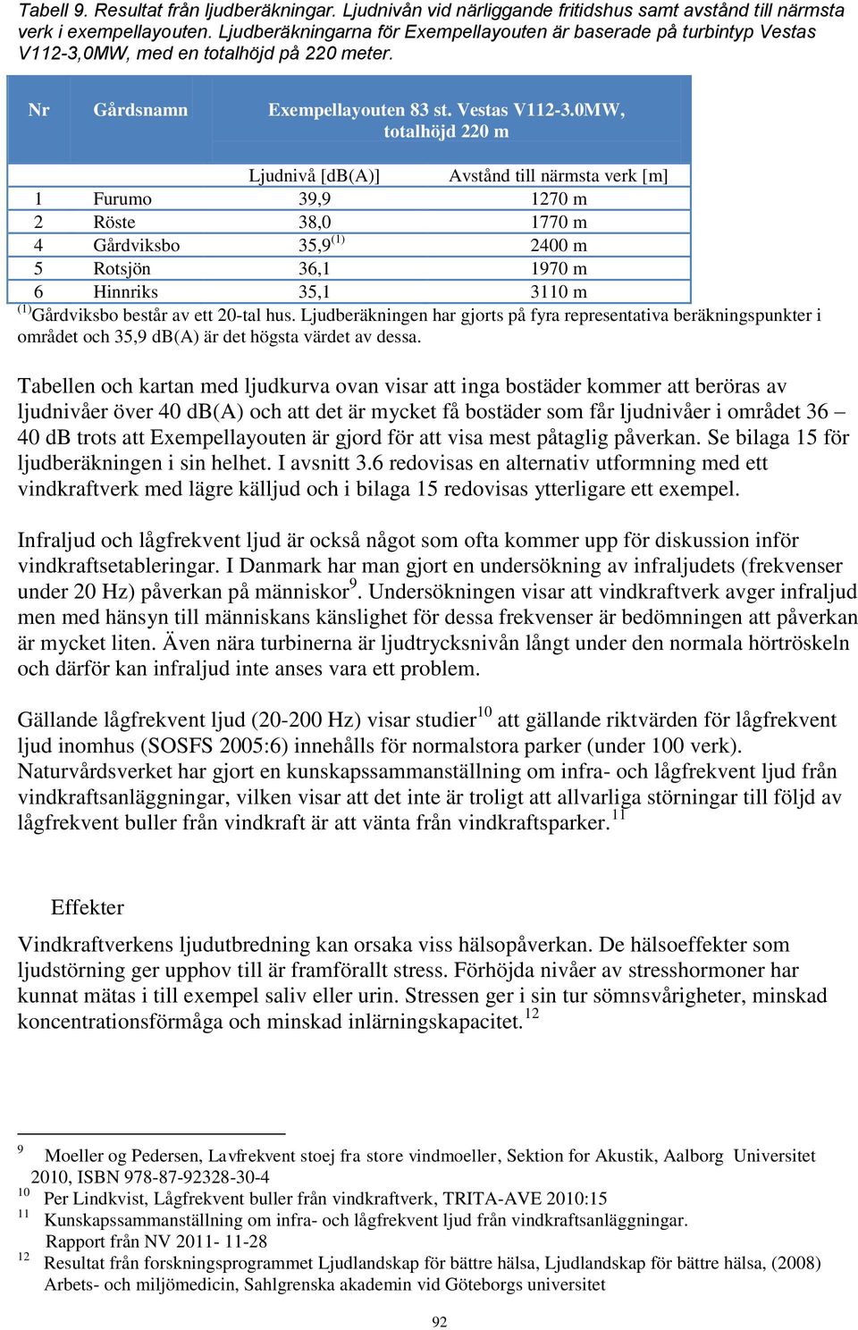 0MW, med en totalhöjd på 220 meter. Nr Gårdsnamn Exempellayouten 83 st. Vestas V112-3.