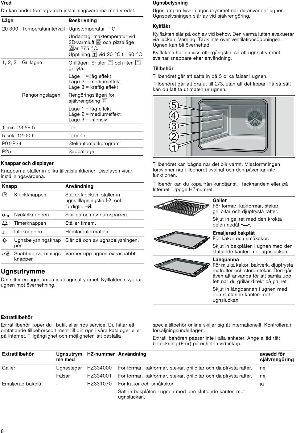 Läge 1 = låg effekt Läge 2 = mediumeffekt Läge 3 = kraftig effekt Rengöringslägen Rengöringslägen för självrengöring x. Läge 1 = låg effekt Läge 2 = mediumeffekt Läge 3 = intensiv 1 min.