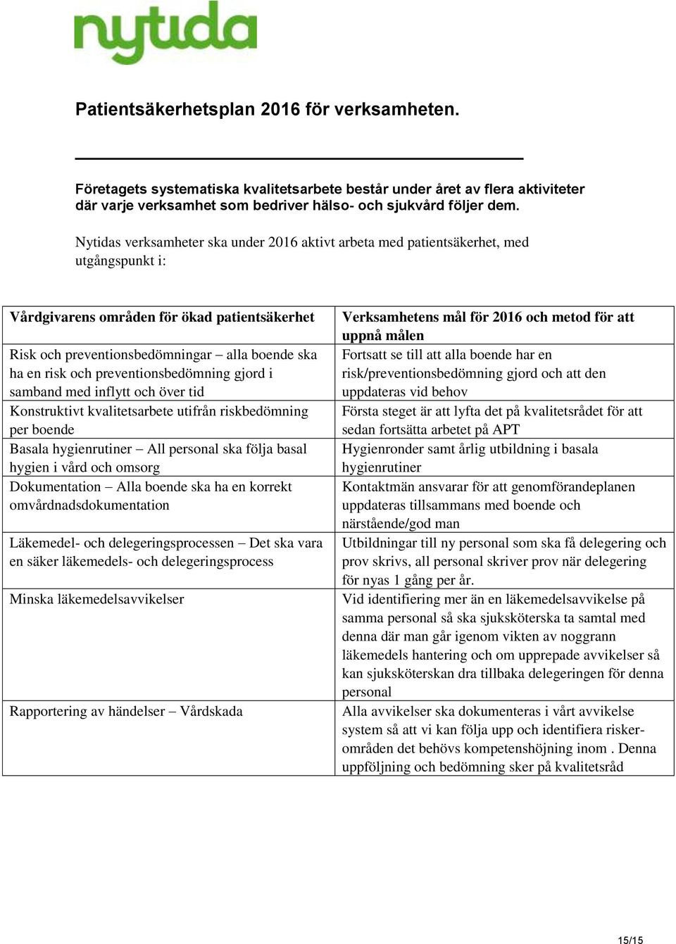 preventionsbedömning gjord i samband med inflytt och över tid Konstruktivt kvalitetsarbete utifrån riskbedömning per boende Basala hygienrutiner All personal ska följa basal hygien i vård och omsorg