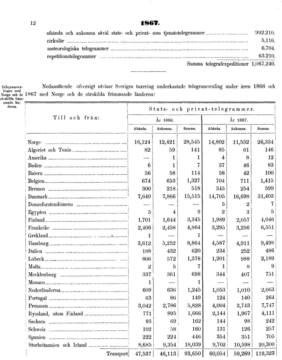 Tciejiramvexliugen med Norge och de särskilda främmande länderna.