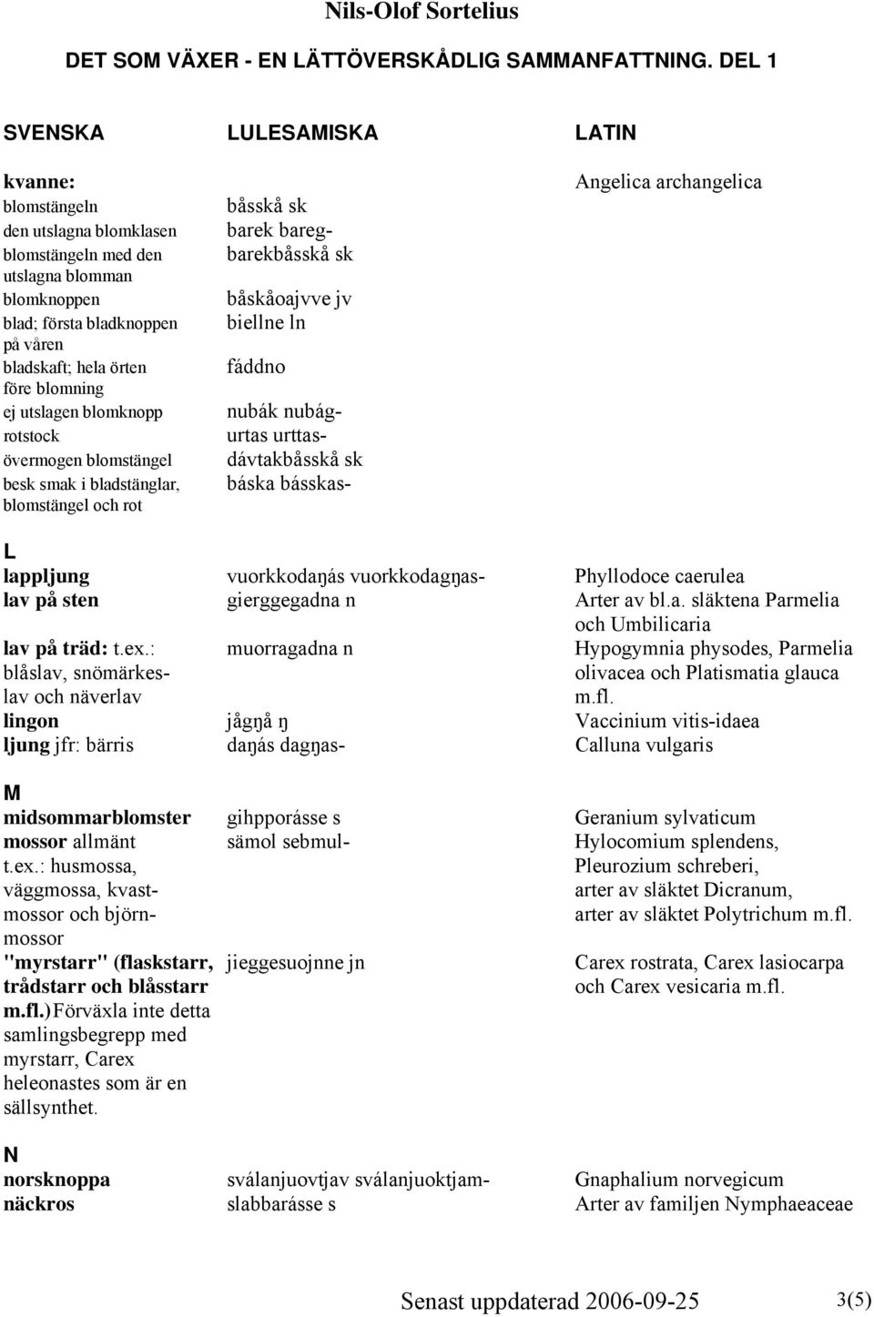 archangelica L lappljung vuorkkodaŋás vuorkkodagŋas- Phyllodoce caerulea lav på sten gierggegadna n Arter av bl.a. släktena Parmelia och Umbilicaria lav på träd: t.ex.