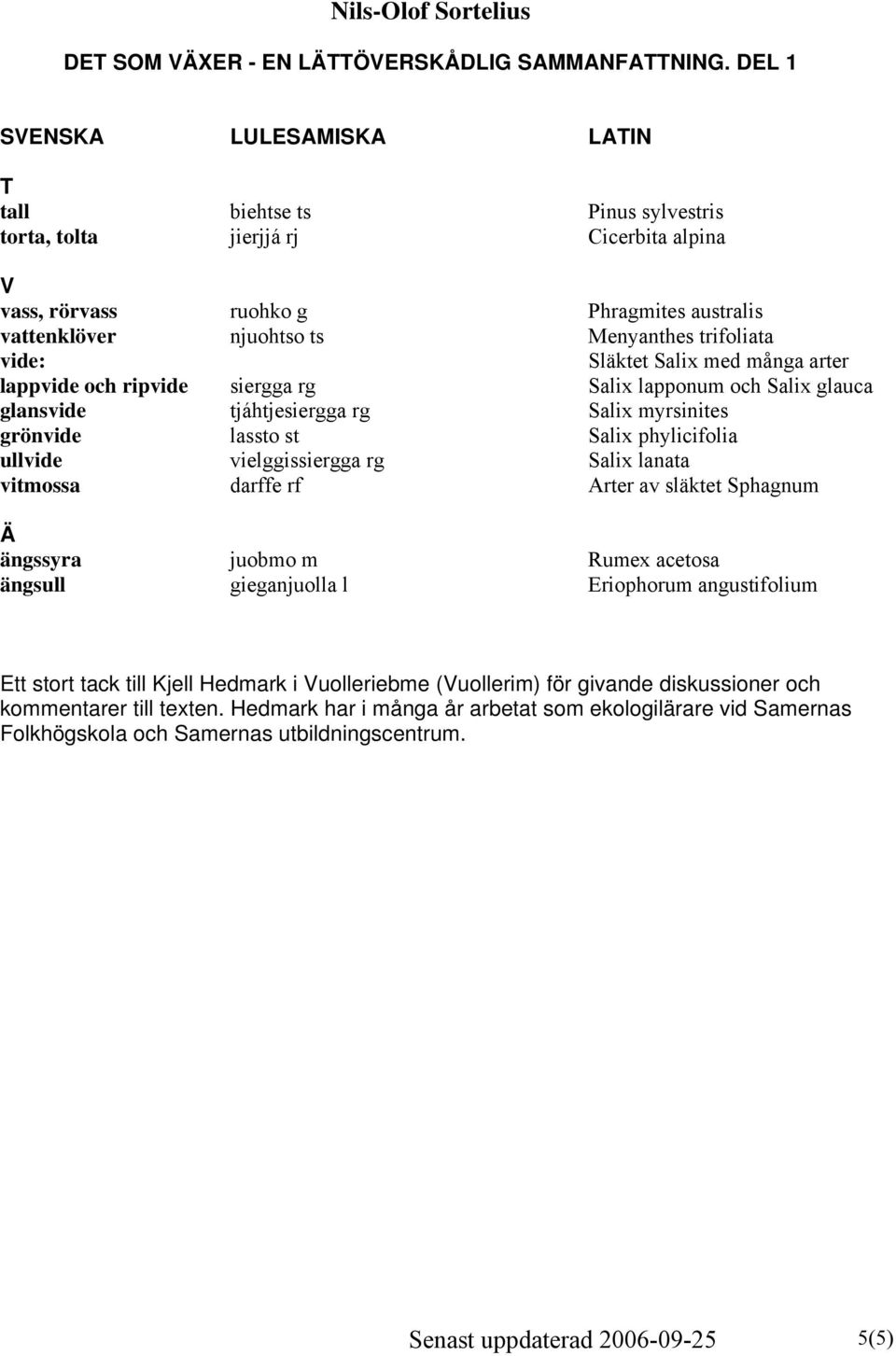 lanata vitmossa darffe rf Arter av släktet Sphagnum Ä ängssyra juobmo m Rumex acetosa ängsull gieganjuolla l Eriophorum angustifolium Ett stort tack till Kjell Hedmark i Vuolleriebme