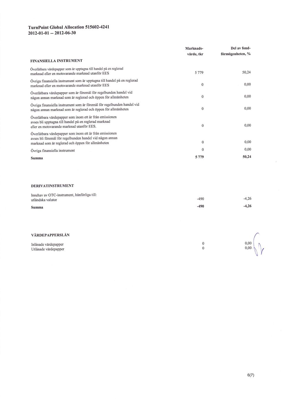 annan marknad som är reglerad och öppen för allmänheten Öwiga finansiella instrument som iir förernål ftir regelbunden handel vid någon aruran marknad som iir reglerad och öppen för allmiinheten