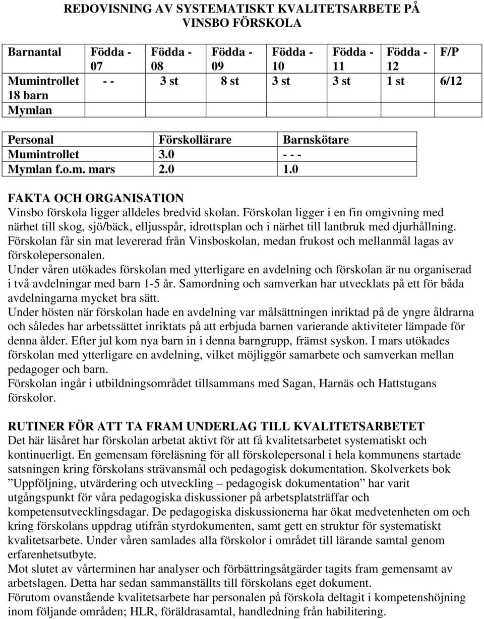 Förskolan ligger i en fin omgivning med närhet till skog, sjö/bäck, elljusspår, idrottsplan och i närhet till lantbruk med djurhållning.