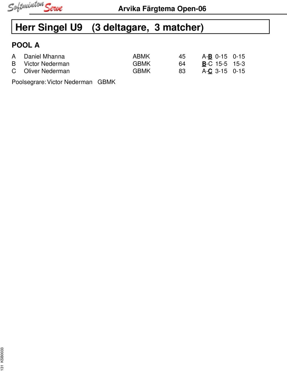 Oliver Nederman GBMK Poolsegrare: Victor