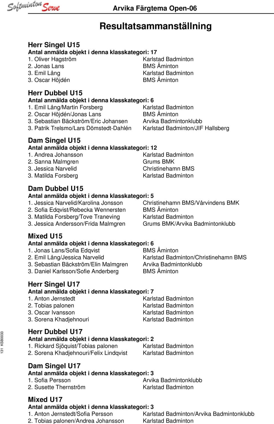 Sebastian Bäckström/Eric Johansen Arvika Badmintonklubb 3. Patrik Trelsmo/Lars Dömstedt-Dahlén Karlstad Badminton/JIF Hallsberg Dam Singel U15 Antal anmälda objekt i denna klasskategori: 12 1.