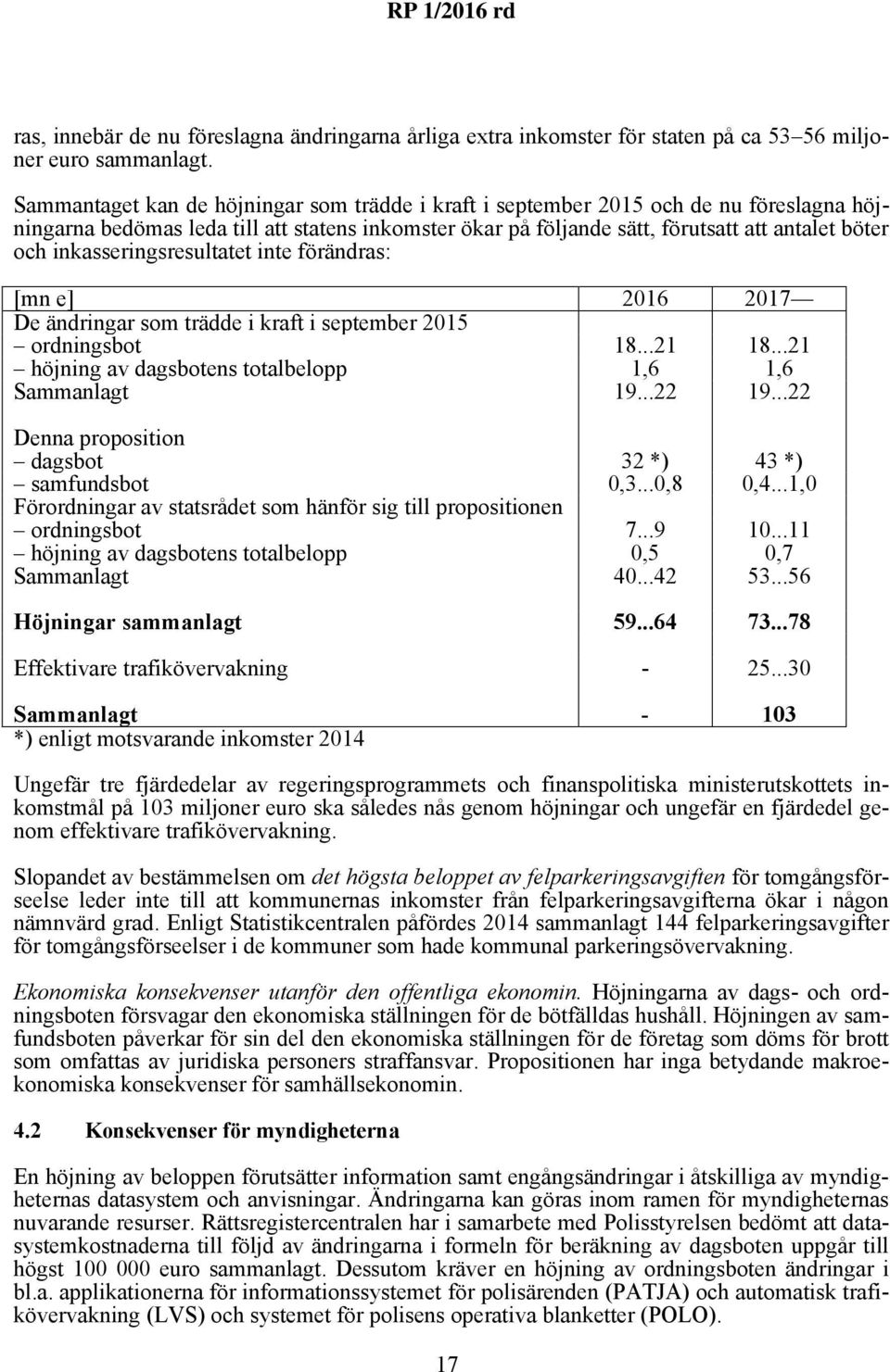 inkasseringsresultatet inte förändras: [mn e] 2016 2017 De ändringar som trädde i kraft i september 2015 ordningsbot 18...21 18...21 höjning av dagsbotens totalbelopp 1,6 1,6 Sammanlagt 19...22 19.