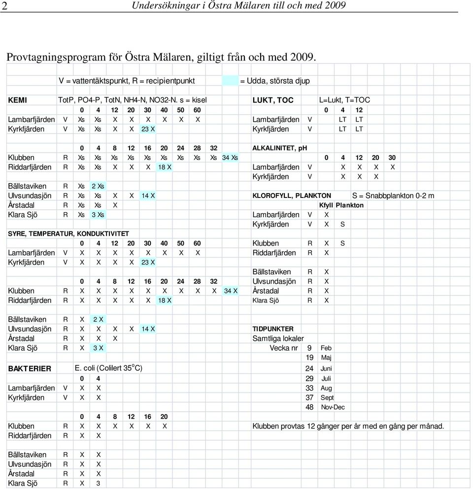 s = kisel LUKT, TOC L=Lukt, T=TOC 1 3 1 Lambarfjärden V Xs Xs X X X X X X Lambarfjärden V LT LT Kyrkfjärden V Xs Xs X X 3 X Kyrkfjärden V LT LT 1 1 3 ALKALINITET, ph Klubben R Xs Xs Xs Xs Xs Xs Xs Xs