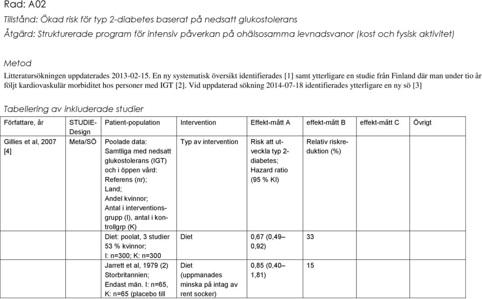 En ny systematisk översikt identifierades [1] samt ytterligare en studie från Finland där man under tio år följt kardiovaskulär morbiditet hos personer med IGT [2].