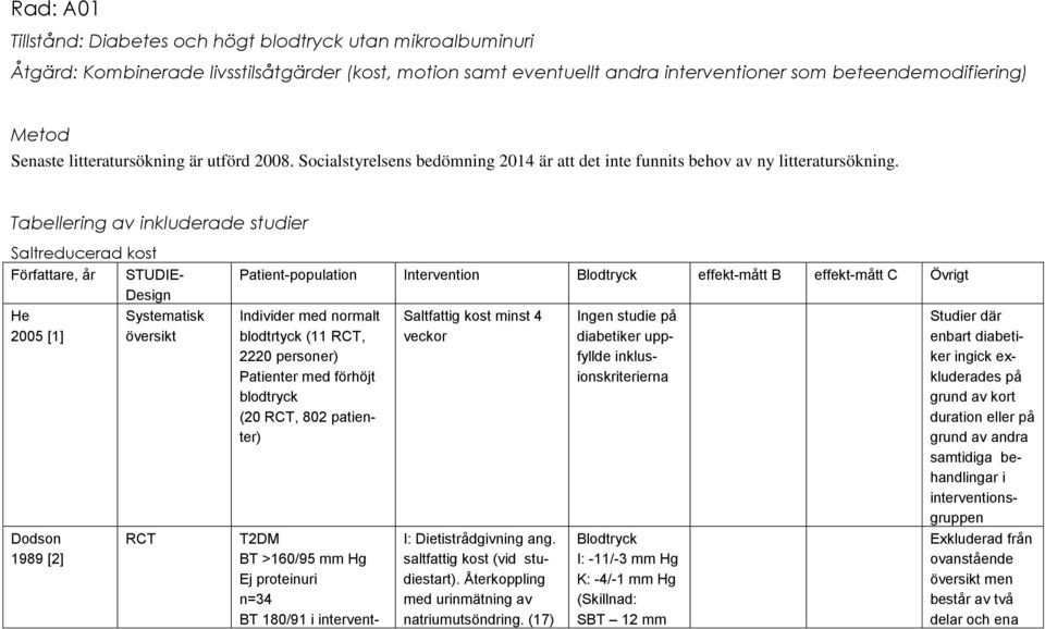 Tabellering av inkluderade studier Saltreducerad kost Författare, år STUDIE- Design He 2005 [1] Dodson 1989 [2] Systematisk översikt RCT Patient-population Intervention Blodtryck effekt-mått B