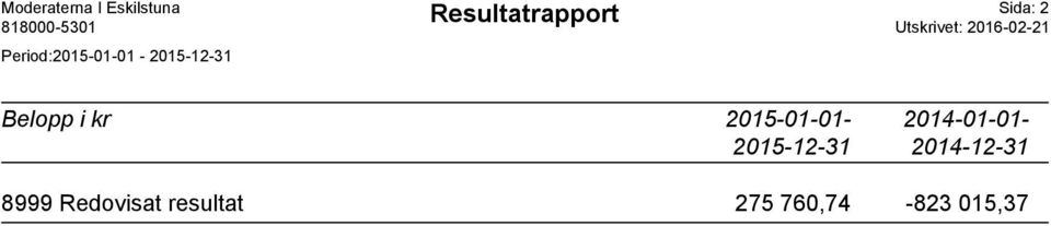 Utskrivet: 2016-02-21 Belopp i kr