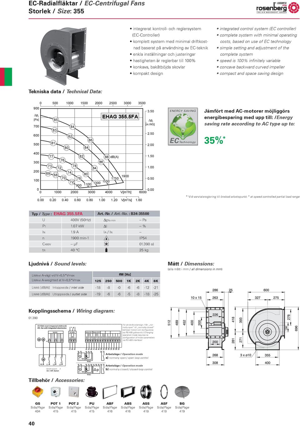 5FA Art.-Nr. / Art.-No. : B34-355 U 4V (5Hz) pfa min -- Pa P1 1.7 kw l IN 1.9 A IA / IN -- n 19 min-1 IP54 C4V -- µf 1.