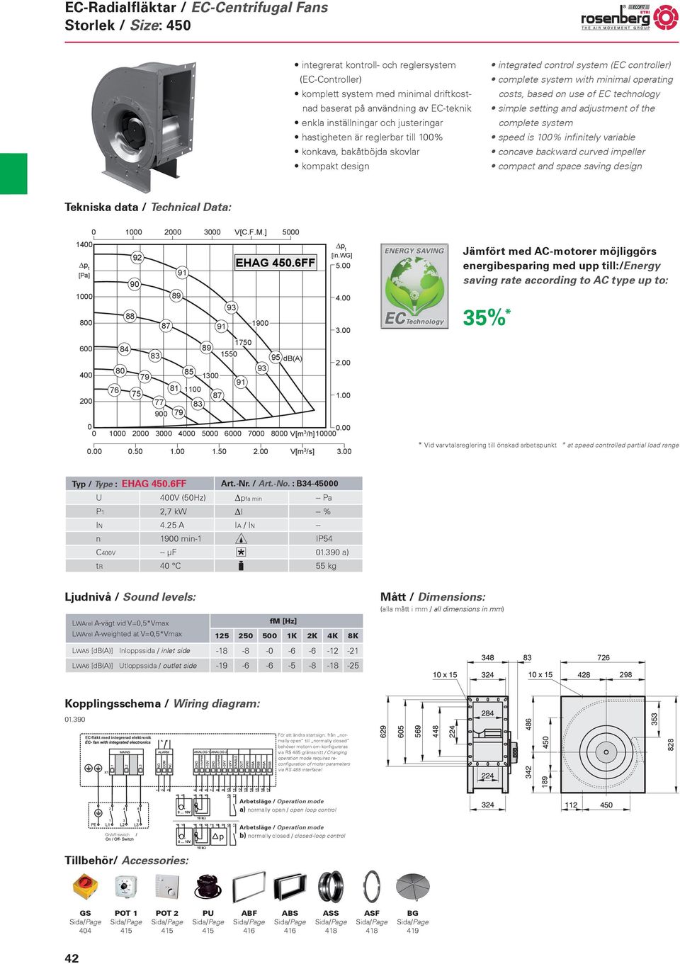 : B34-45 U 4V (5Hz) pfa min -- Pa P1 2,7 kw l IN 4.25 A IA / IN -- n 19 min-1 IP54 C4V -- µf 1.