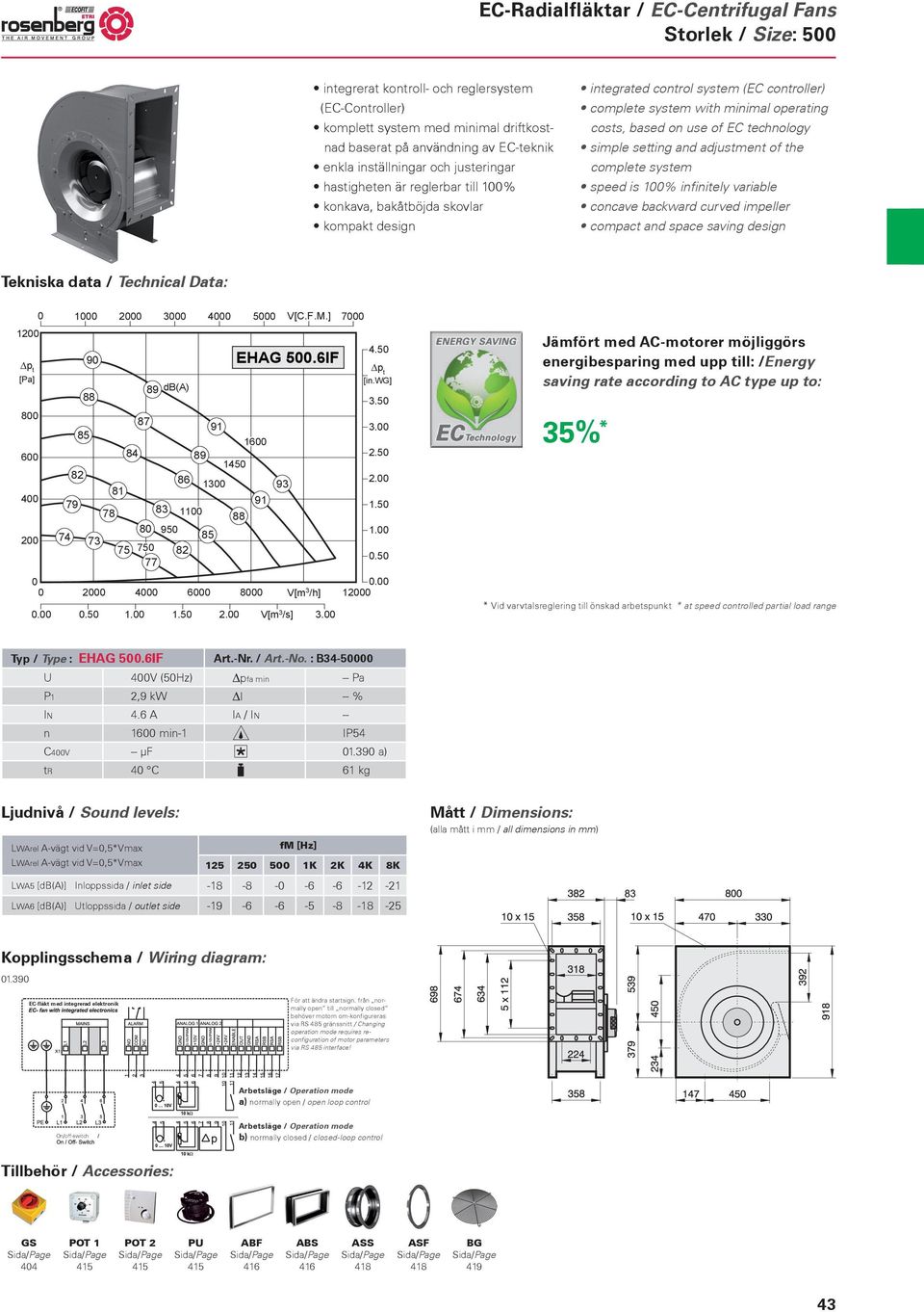 : B34-5 U 4V (5Hz) pfa min -- Pa P1 2,9 kw l IN 4.6 A IA / IN -- n 16 min-1 IP54 C4V -- µf 1.