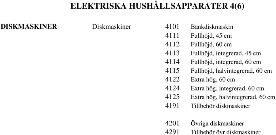 Fullhöjd, halvintegrerad, 60 cm 4122 Extra hög, 60 cm 4124 Extra hög, integrerad, 60 cm 4125 Extra