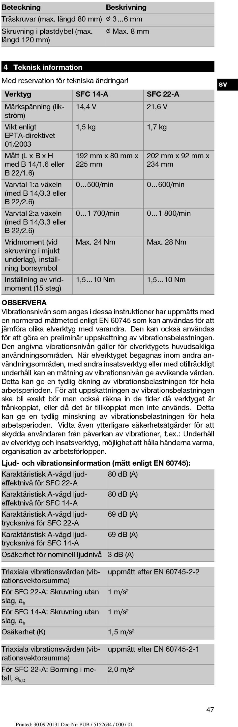 6) 192 mm x 80 mm x 225 mm 202 mm x 92 mm x 234 mm Varvtal 1:a växeln (med B 14/3.3 eller B 22/2.6) 0 500/min 0 600/min Varvtal 2:a växeln (med B 14/3.3 eller B 22/2.6) 0 1 700/min 0 1 800/min Vridmoment (vid skruvning i mjukt underlag), inställning borrsymbol Max.