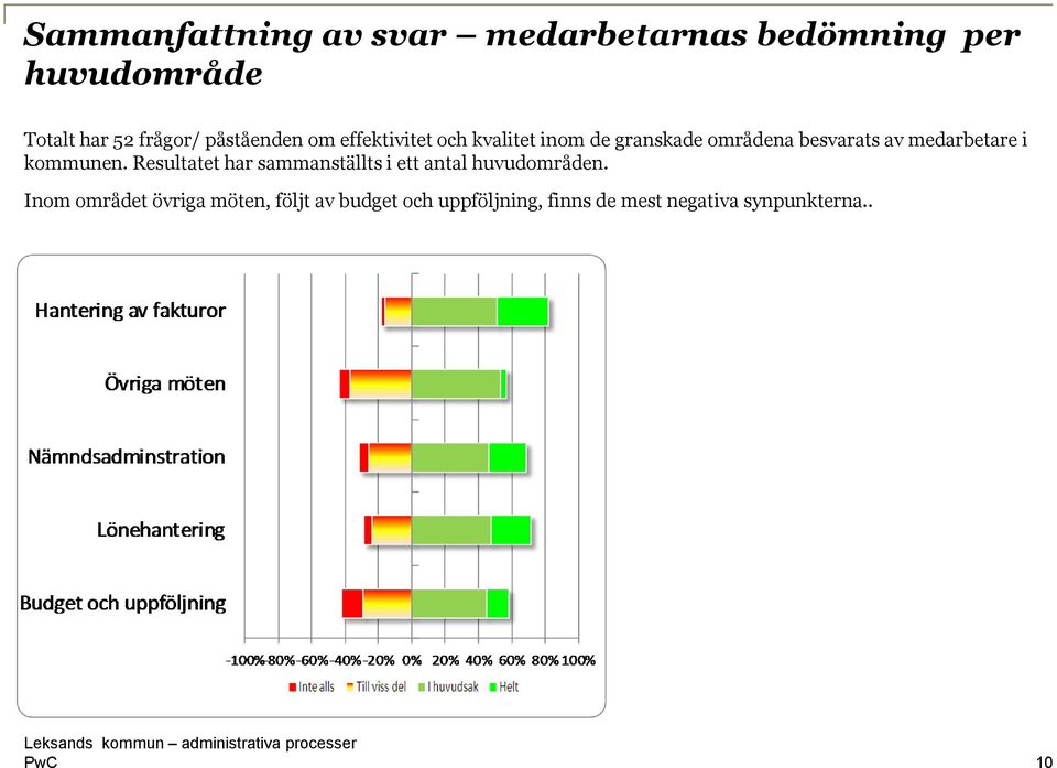 medarbetare i kommunen. Resultatet har sammanställts i ett antal huvudområden.