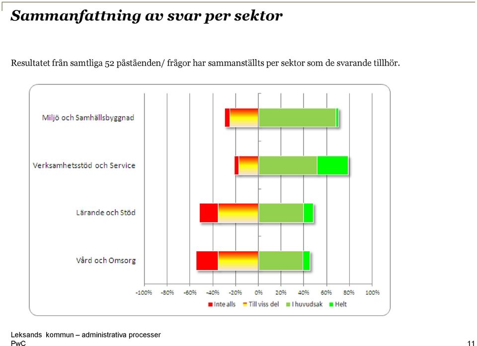 påståenden/ frågor har