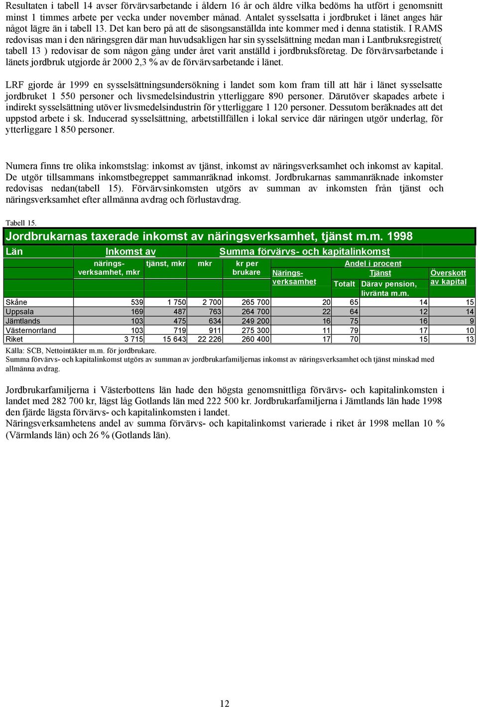 I RAMS redovisas man i den näringsgren där man huvudsakligen har sin sysselsättning medan man i Lantbruksregistret( tabell 13 ) redovisar de som någon gång under året varit anställd i