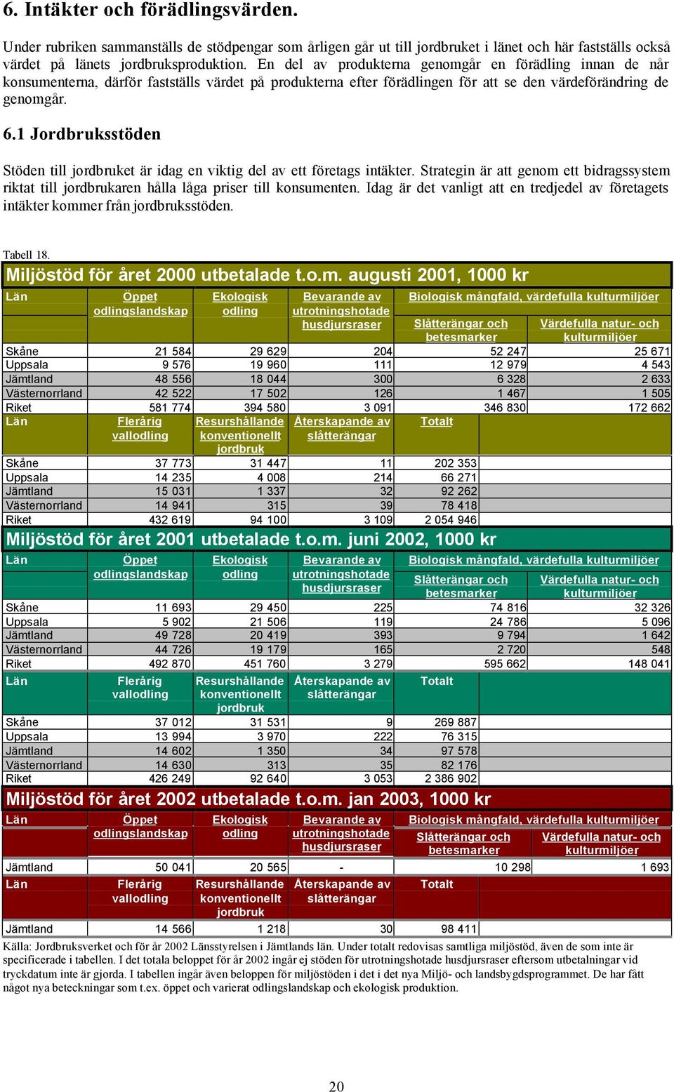 1 Jordbruksstöden Stöden till jordbruket är idag en viktig del av ett företags intäkter. Strategin är att genom ett bidragssystem riktat till jordbrukaren hålla låga priser till konsumenten.