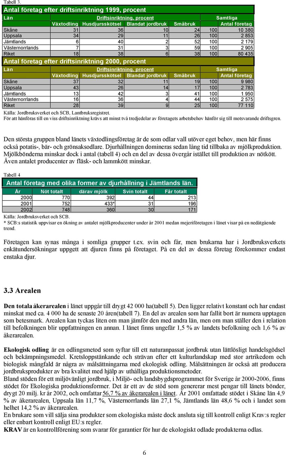 26 100 2 853 Jämtlands 6 40 2 52 100 2 179 Västernorrlands 7 31 3 59 100 2 905 Riket 18 38 6 38 100 80 435 Antal företag efter driftsinriktning 2000, procent Driftsinriktning, procent Samtliga