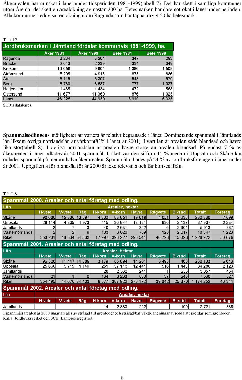 Tabell 7 Jordbruksmarken i Jämtland fördelat kommunvis 1981-1999, ha.