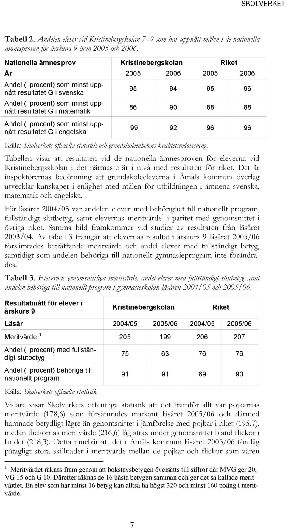 procent) som minst uppnått resultatet G i engelska 95 94 95 96 86 90 88 88 99 92 96 96 Källa: Skolverkets officiella statistik och grundskoleenhetens kvalitetsredovisning.