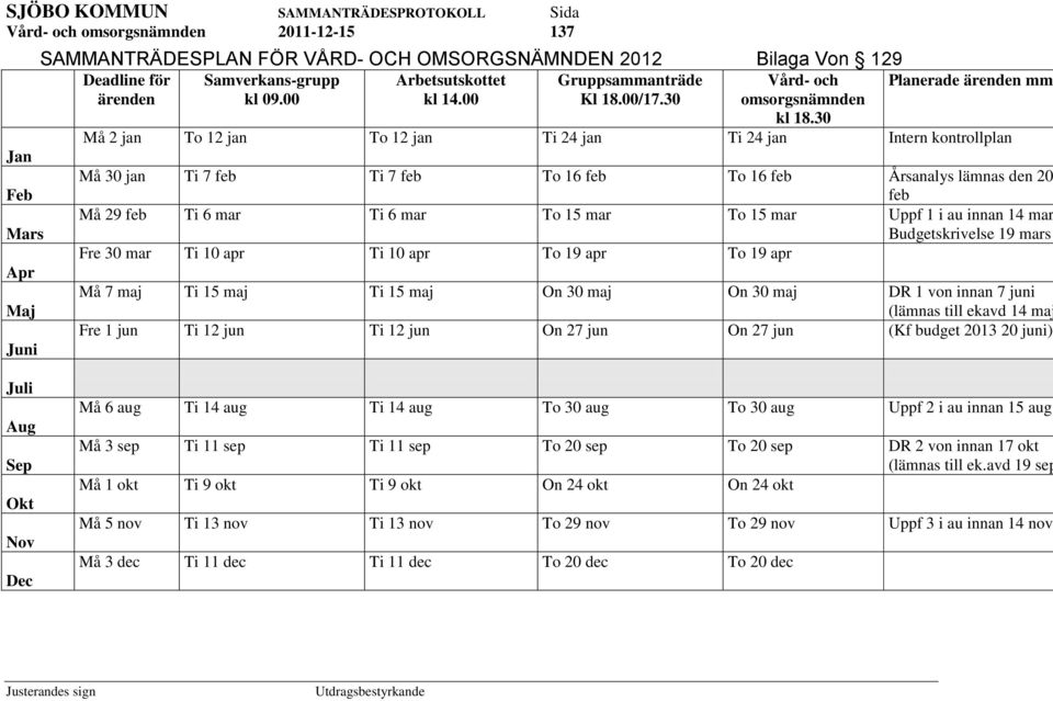 30 Planerade ärenden mm Må 2 jan To 12 jan To 12 jan Ti 24 jan Ti 24 jan Intern kontrollplan Må 30 jan Ti 7 feb Ti 7 feb To 16 feb To 16 feb Årsanalys lämnas den 20 feb Må 29 feb Ti 6 mar Ti 6 mar To