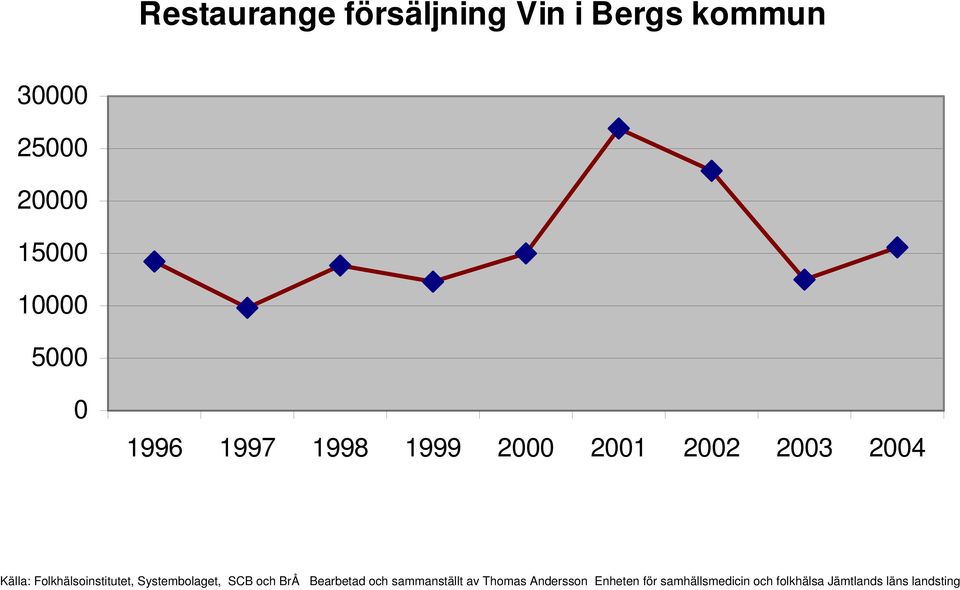 Bergs kommun 3 25 2 15