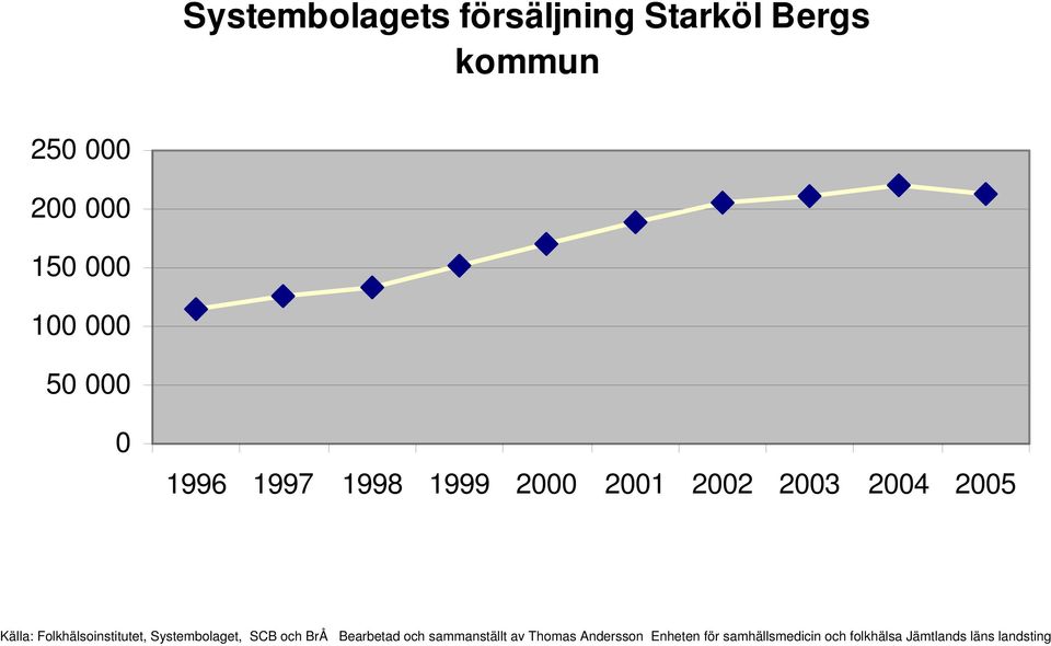 Bergs kommun 25 2 15 1