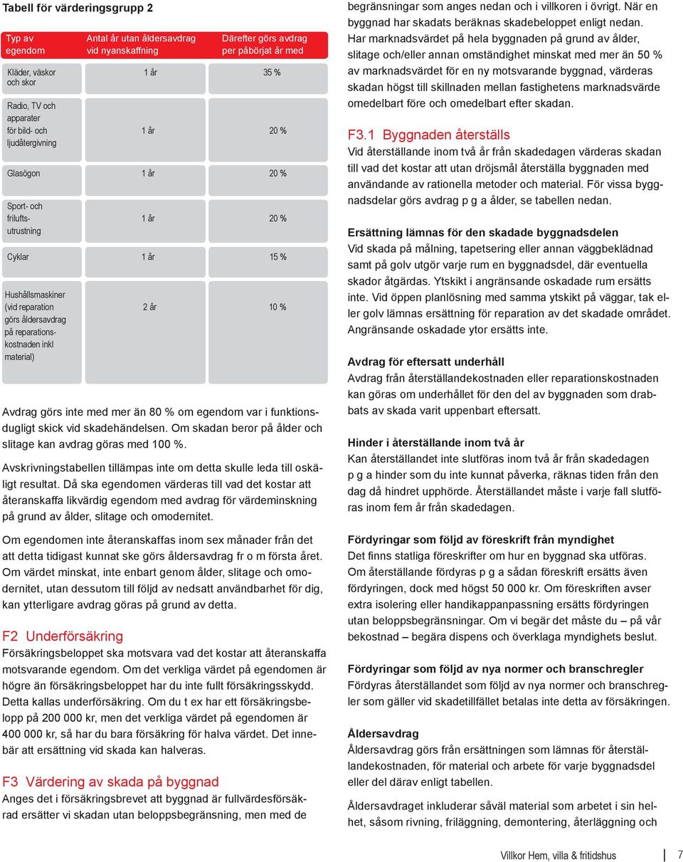 material) Avdrag görs inte med mer än 80 % om egendom var i funktionsdugligt skick vid skadehändelsen. Om skadan beror på ålder och slitage kan avdrag göras med 100 %.