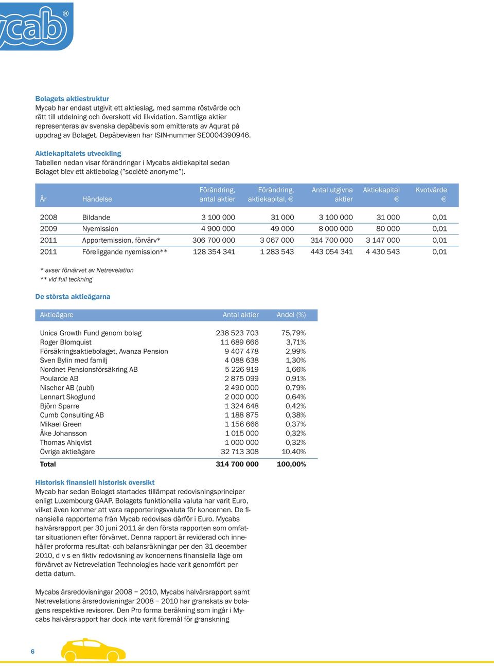 Aktiekapitalets utveckling Tabellen nedan visar förändringar i Mycabs aktiekapital sedan Bolaget blev ett aktiebolag ( société anonyme ).