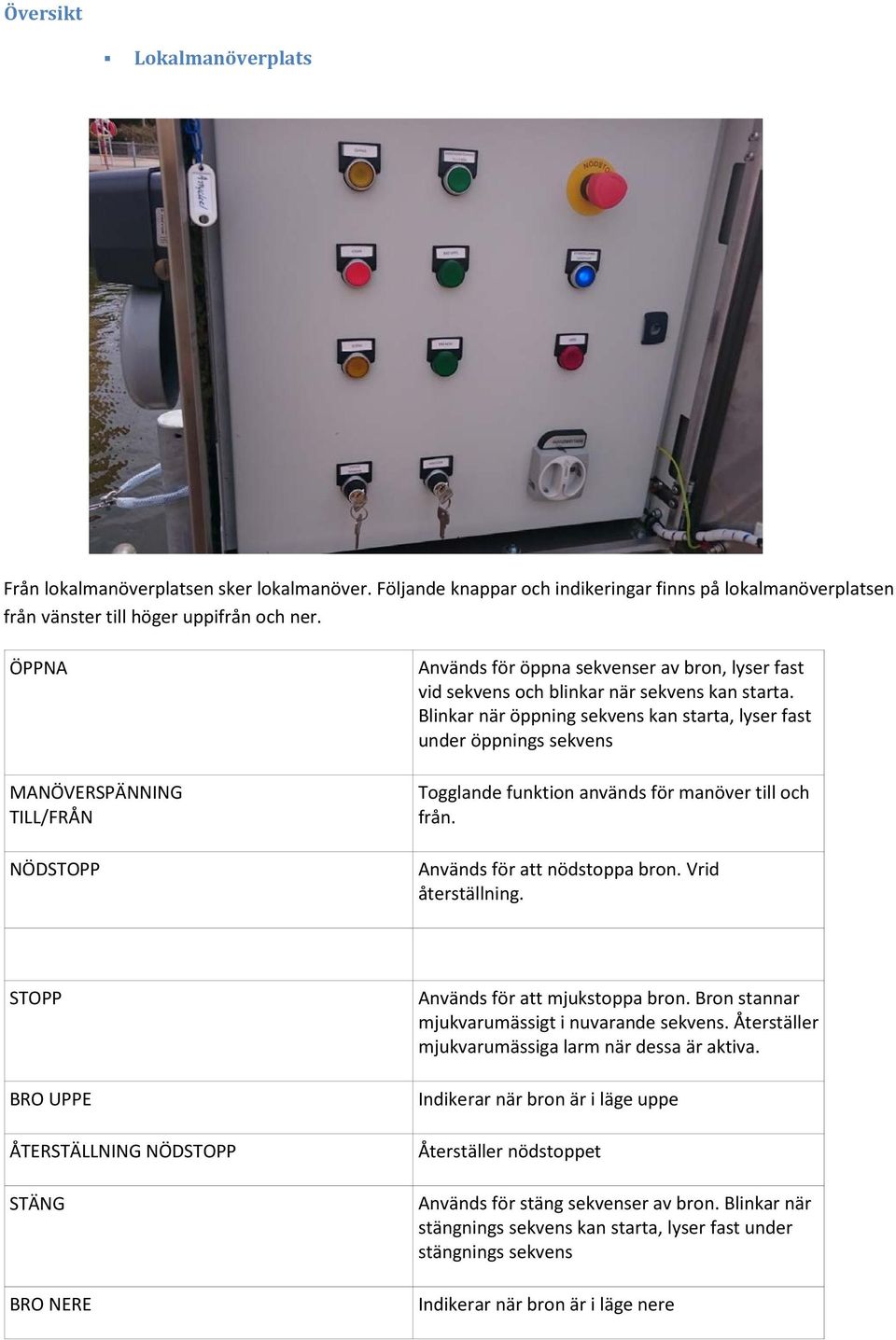 Blinkar när öppning sekvens kan starta, lyser fast under öppnings sekvens Togglande funktion används för manöver till och från. Används för att nödstoppa bron. Vrid återställning.