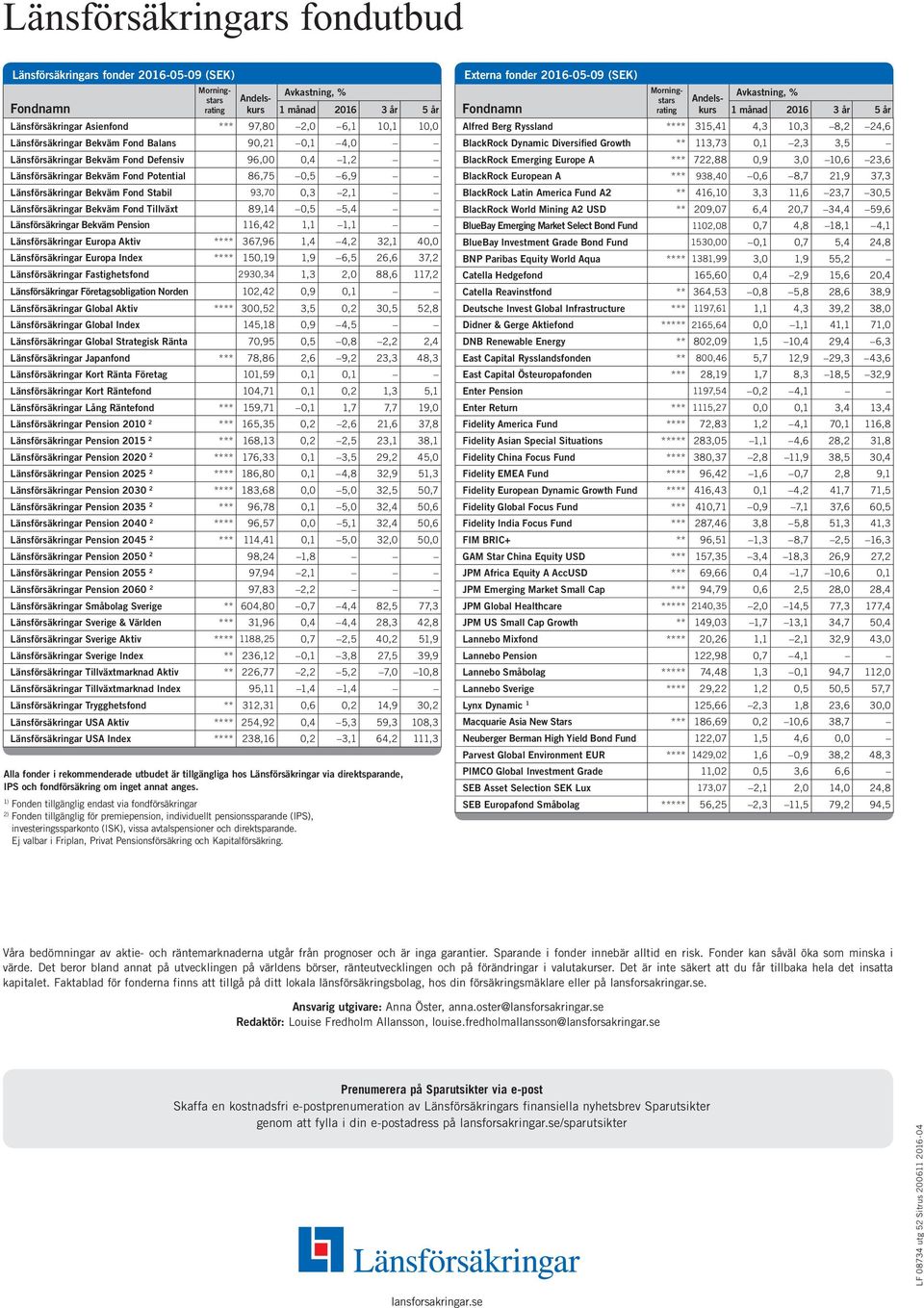 88,6 117,2 Företagsobligation Norden 102,42 0,9 0,1 Aktiv **** 300,52 3,5 0,2 30,5 52,8 Index 145,18 0,9 4,5 Strategisk Ränta 70,95 0,5 0,8 2,2 2,4 Japanfond *** 78,86 2,6 9,2 23,3 48,3 101,59 0,1