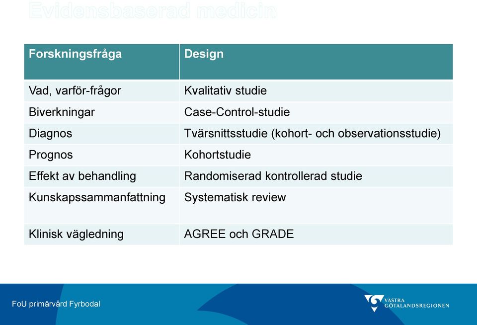 Case-Control-studie Tvärsnittsstudie (kohort- och observationsstudie)