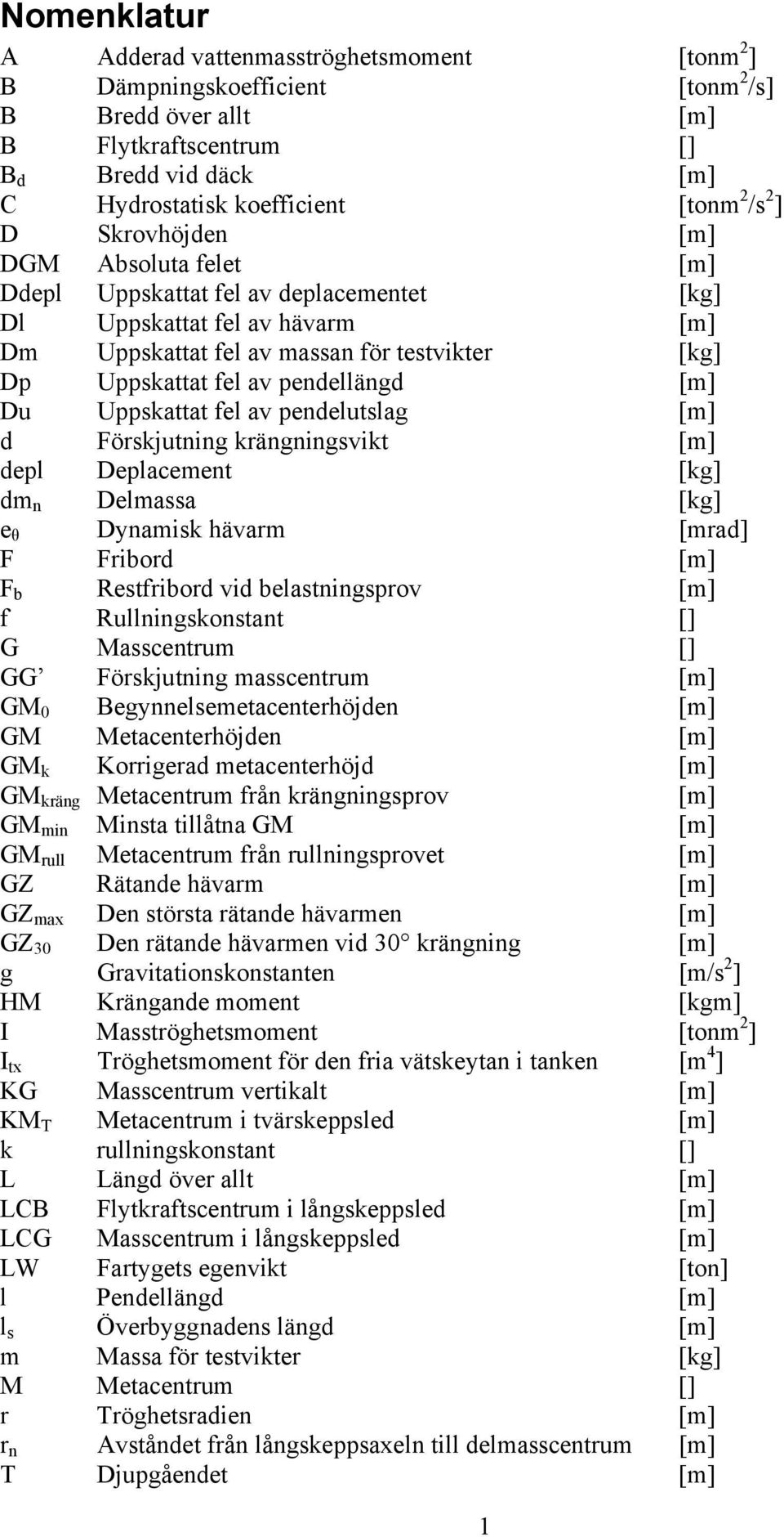 [m] Du Uppskattat fel av pendelutslag [m] d Förskjutning krängningsvikt [m] depl Deplacement [kg] dm n Delmassa [kg] e θ Dynamisk hävarm [mrad] F Fribord [m] F b Restfribord vid belastningsprov [m] f