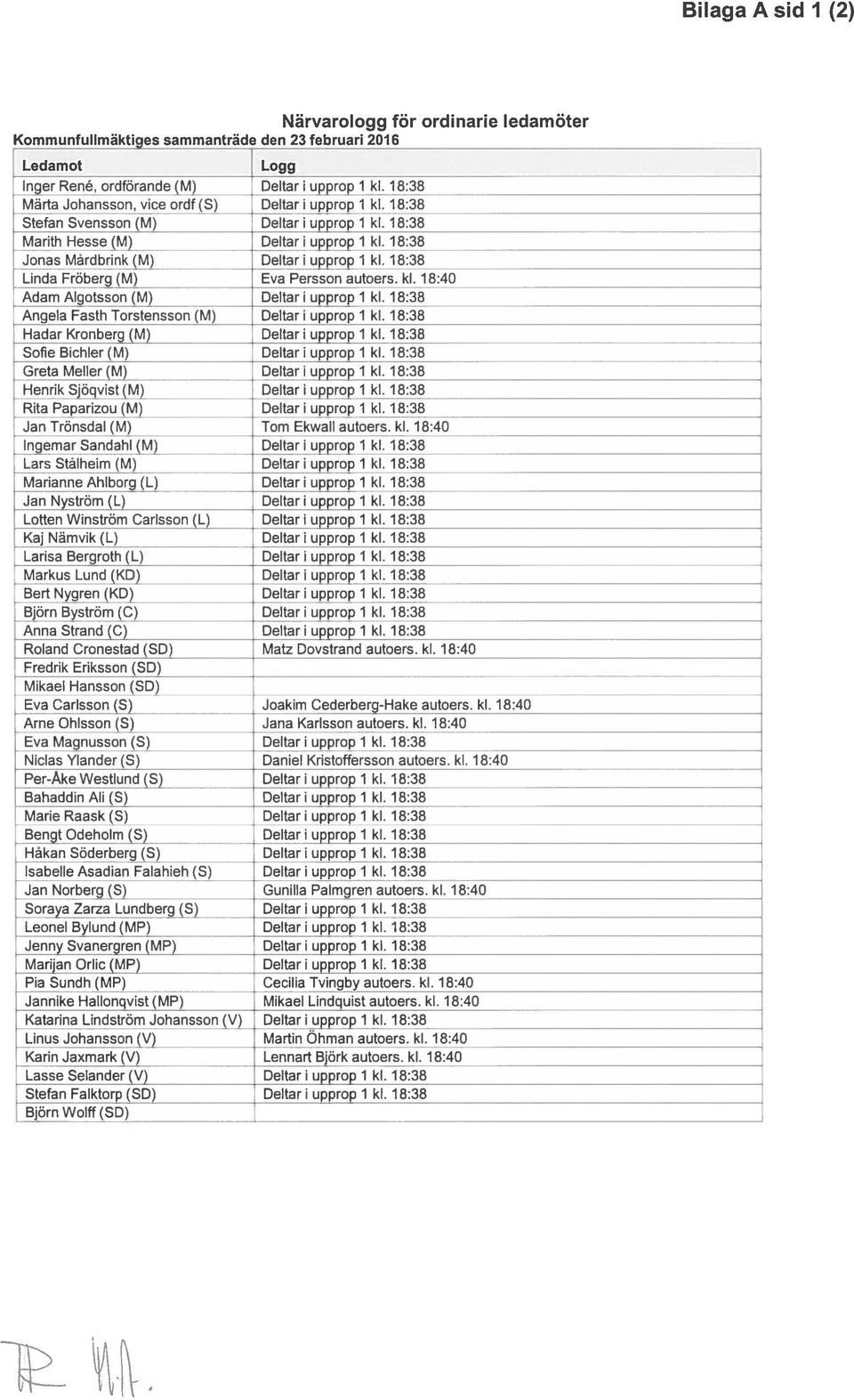 18:38 Linda Fröberg (M) Eva Persson autoers. kl. 18:40 Adam Algotsson (M) Deftar upprop 1 kl. 18:38 - Angela Fasth Torstensson (M) Deftar upprop 1 kl. 18:38 Hadar Kronberg (M) Deftar upprop 1 kl.