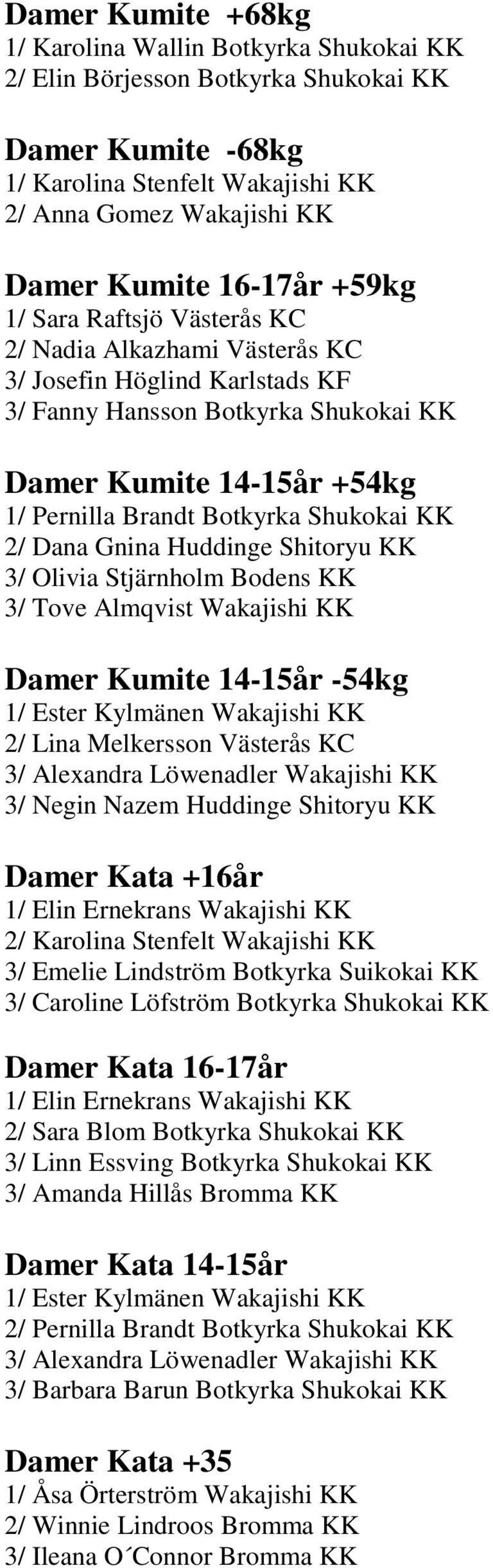 KK 2/ Dana Gnina Huddinge Shitoryu KK 3/ Olivia Stjärnholm Bodens KK 3/ Tove Almqvist Wakajishi KK Damer Kumite 14-15år -54kg 1/ Ester Kylmänen Wakajishi KK 2/ Lina Melkersson Västerås KC 3/