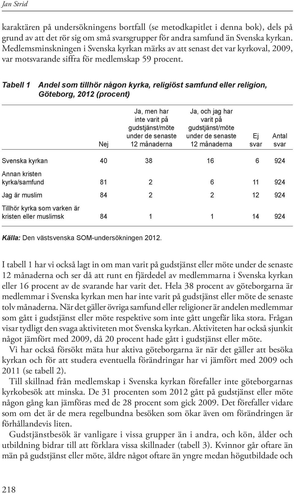 Tabell 1 Andel som tillhör någon kyrka, religiöst samfund eller religion, Göteborg, 2012 (procent) Ja, men har Ja, och jag har inte varit på varit på gudstjänst/möte gudstjänst/möte under de senaste