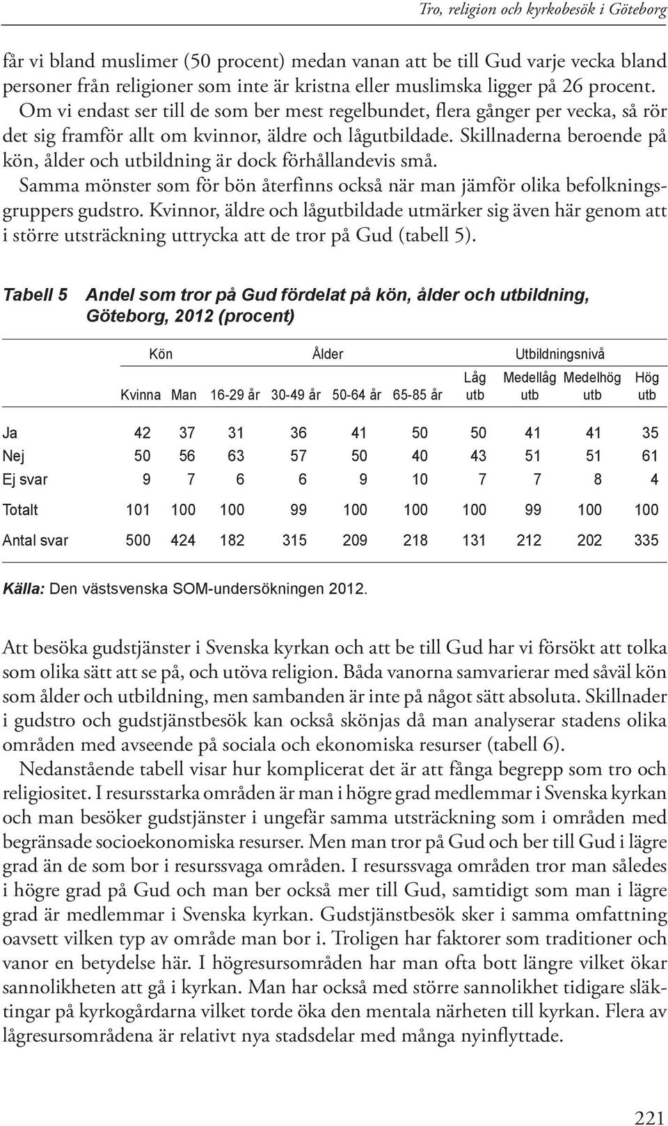 Skillnaderna beroende på kön, ålder och utbildning är dock förhållandevis små. Samma mönster som för bön återfinns också när man jämför olika befolkningsgruppers gudstro.