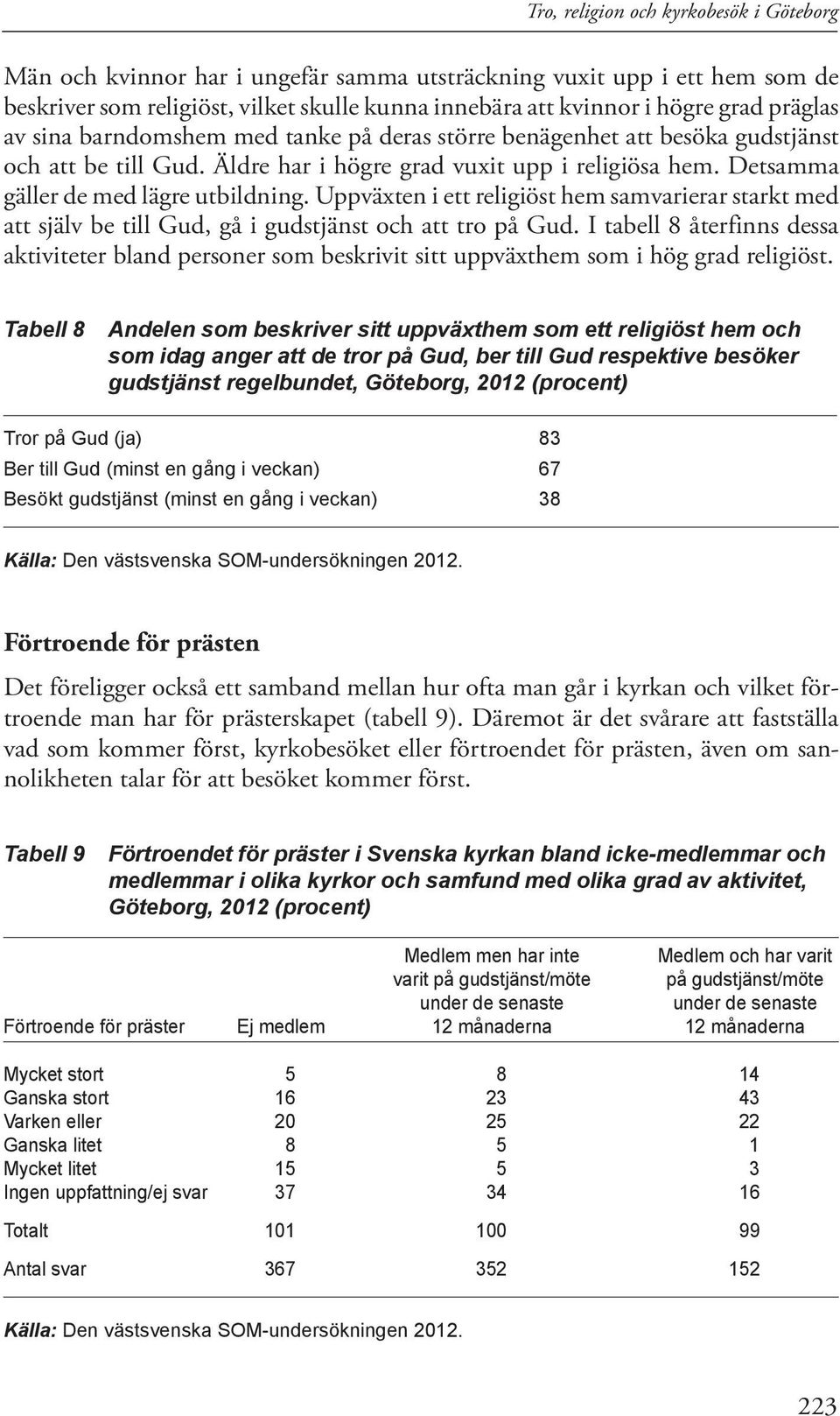 Uppväxten i ett religiöst hem samvarierar starkt med att själv be till Gud, gå i gudstjänst och att tro på Gud.